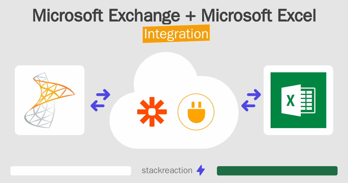 Microsoft Exchange and Microsoft Excel Integration