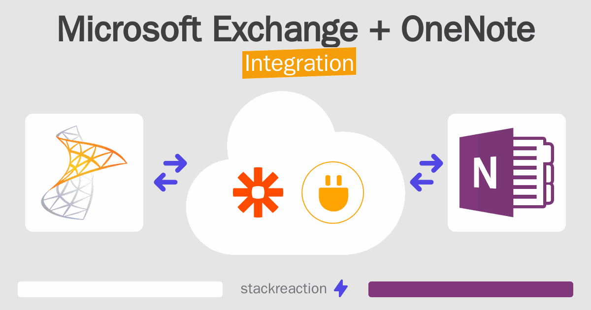 Microsoft Exchange and OneNote Integration