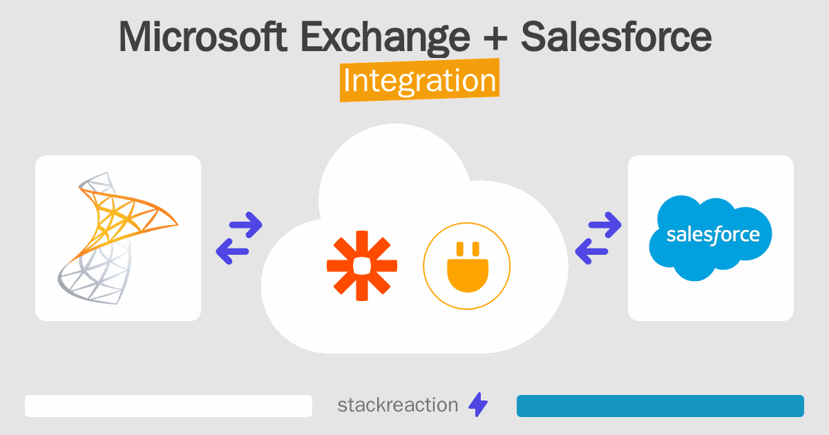 Microsoft Exchange and Salesforce Integration