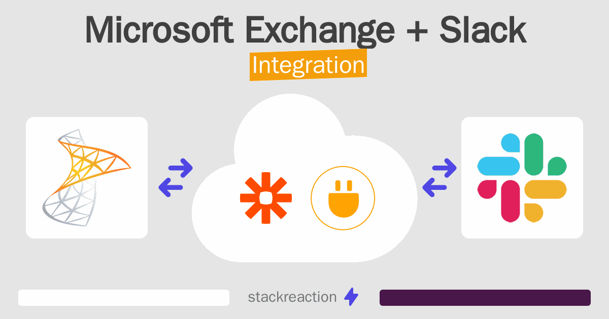 Microsoft Exchange and Slack Integration