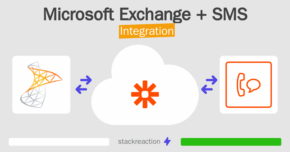 Microsoft Exchange and SMS Integration