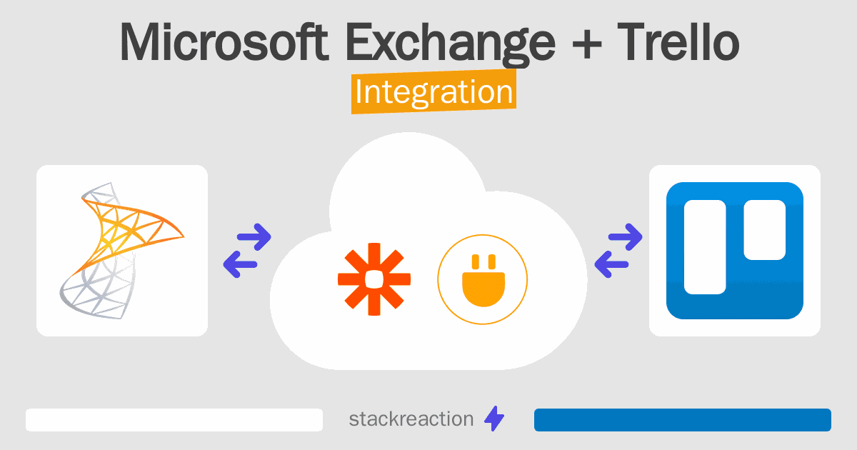 Microsoft Exchange and Trello Integration