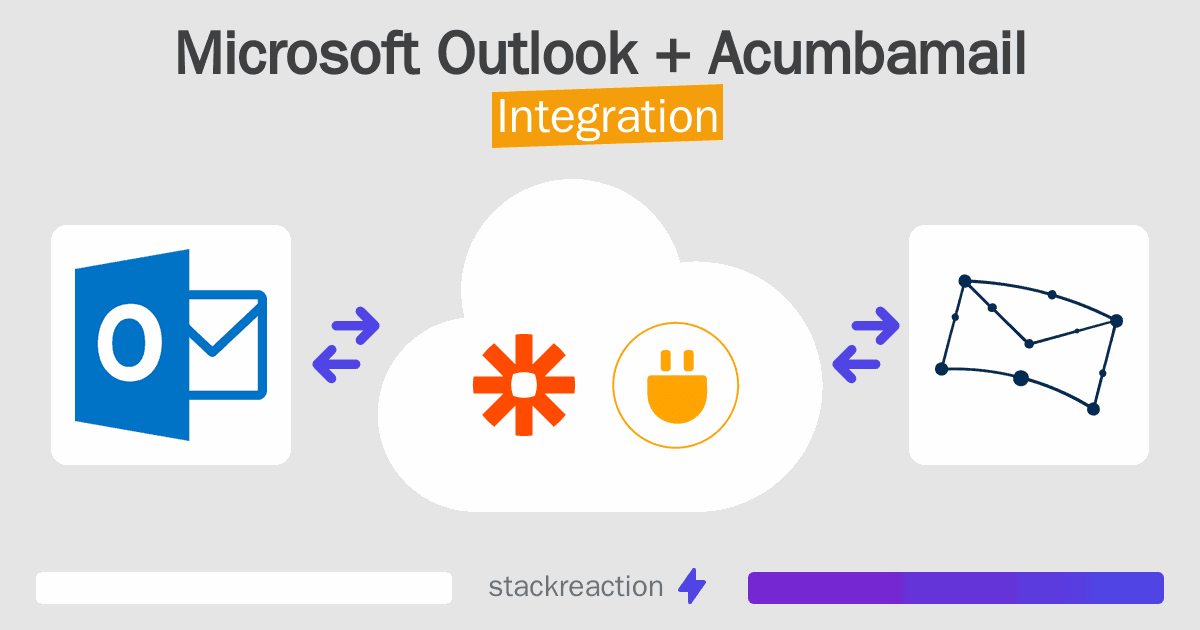 Microsoft Outlook and Acumbamail Integration