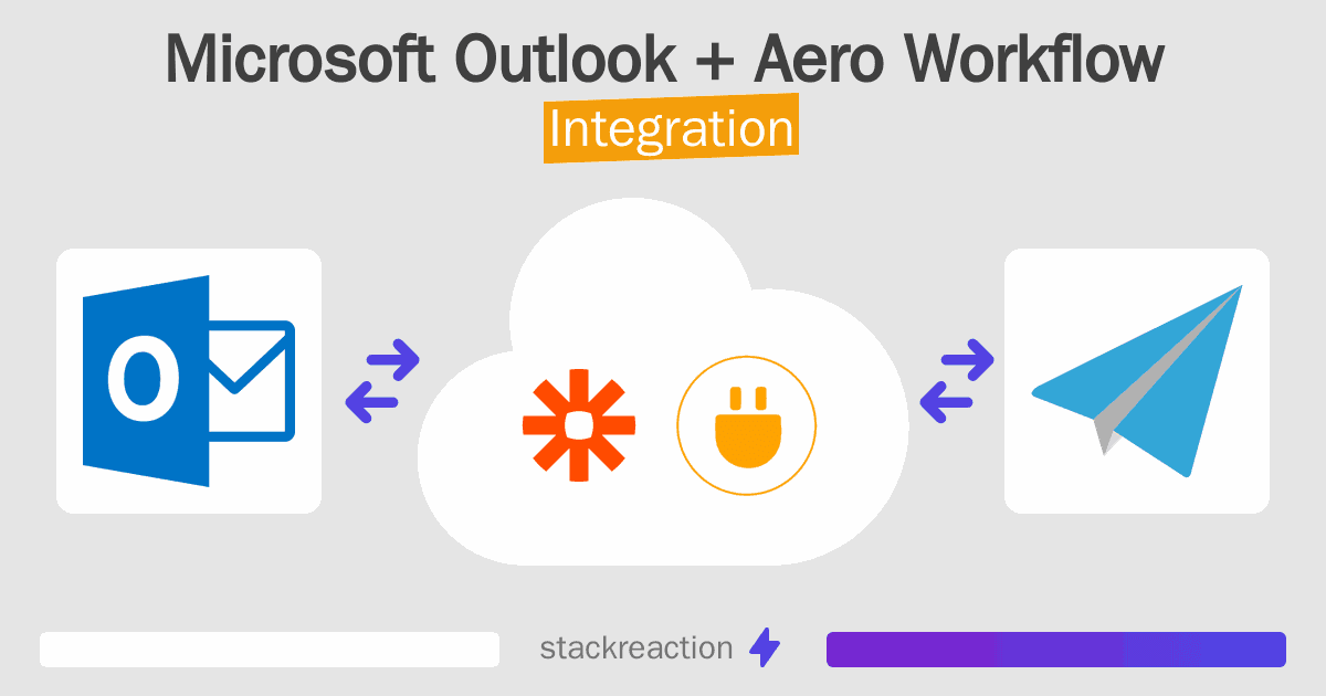 Microsoft Outlook and Aero Workflow Integration