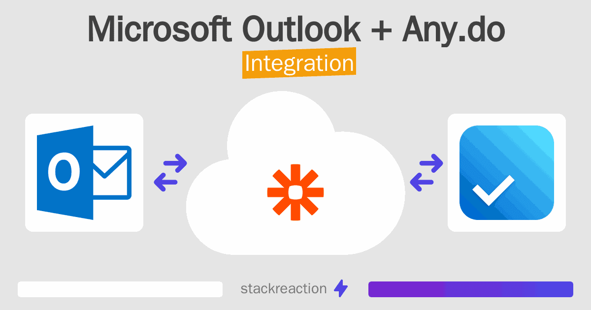 Microsoft Outlook and Any.do Integration