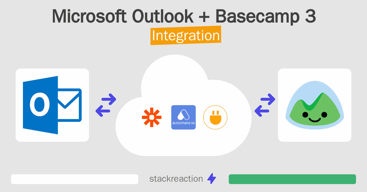 Microsoft Outlook and Basecamp 3 Integration