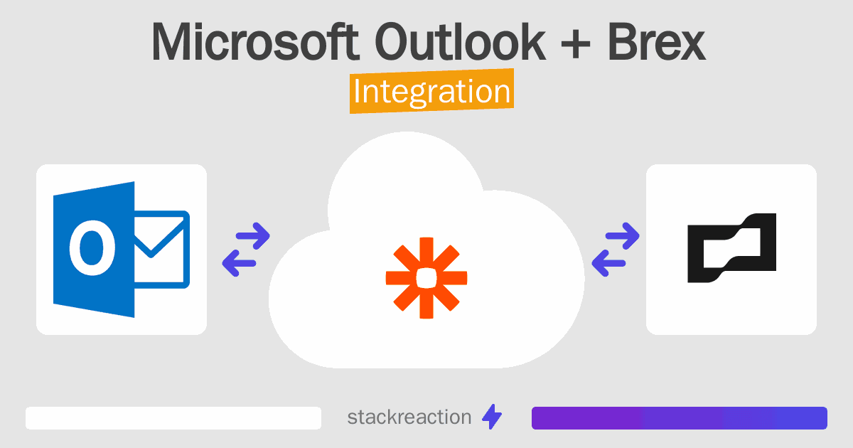 Microsoft Outlook and Brex Integration