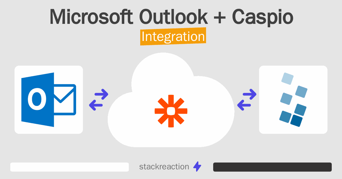 Microsoft Outlook and Caspio Integration