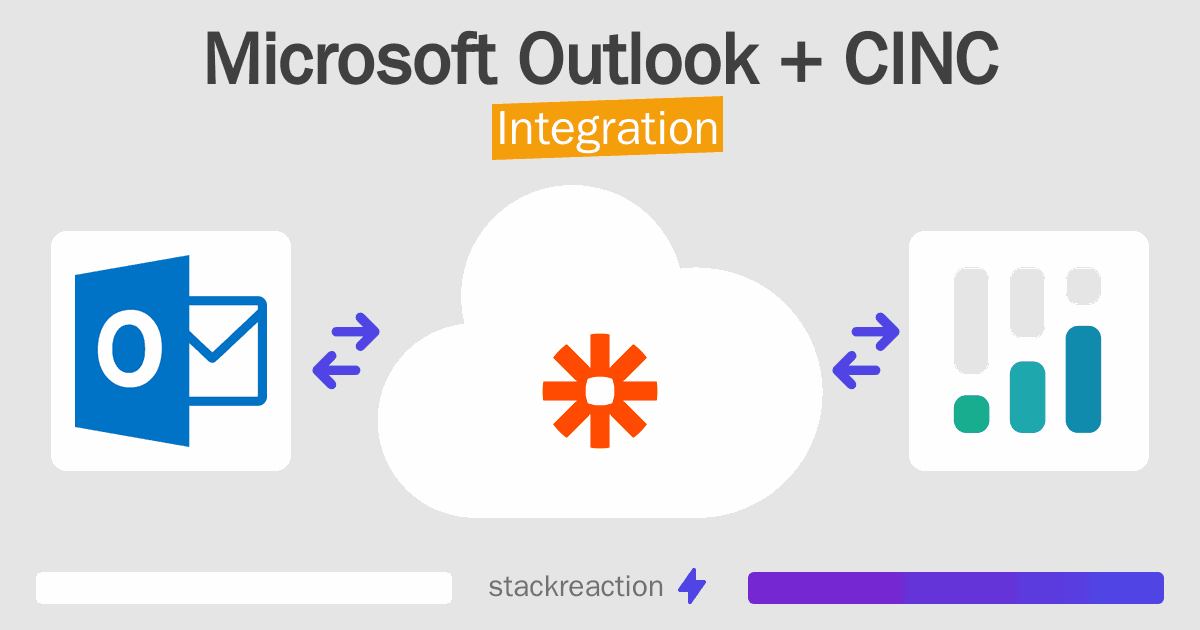 Microsoft Outlook and CINC Integration