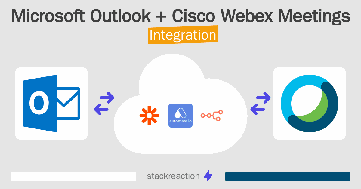 Microsoft Outlook and Cisco Webex Meetings Integration