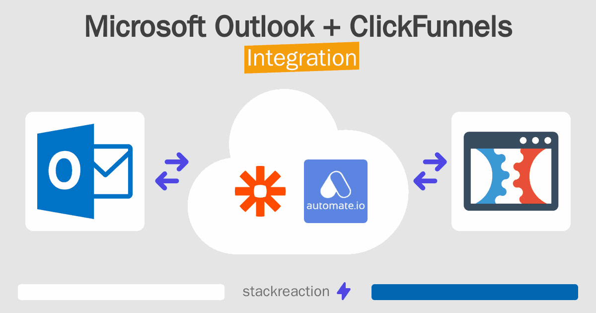 Microsoft Outlook and ClickFunnels Integration