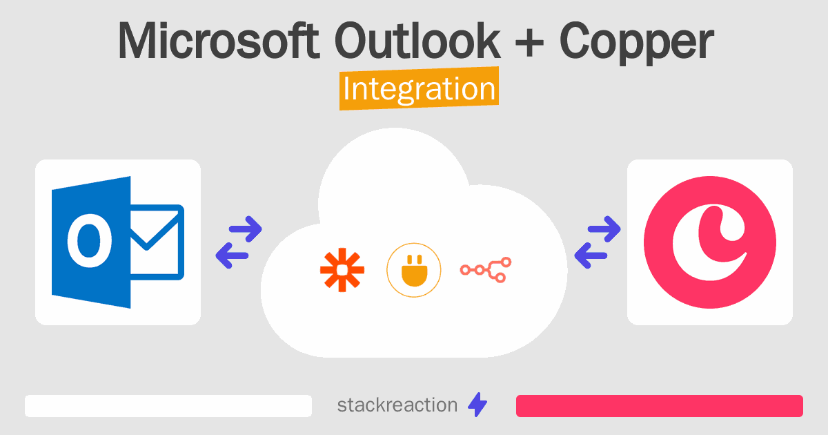 Microsoft Outlook and Copper Integration