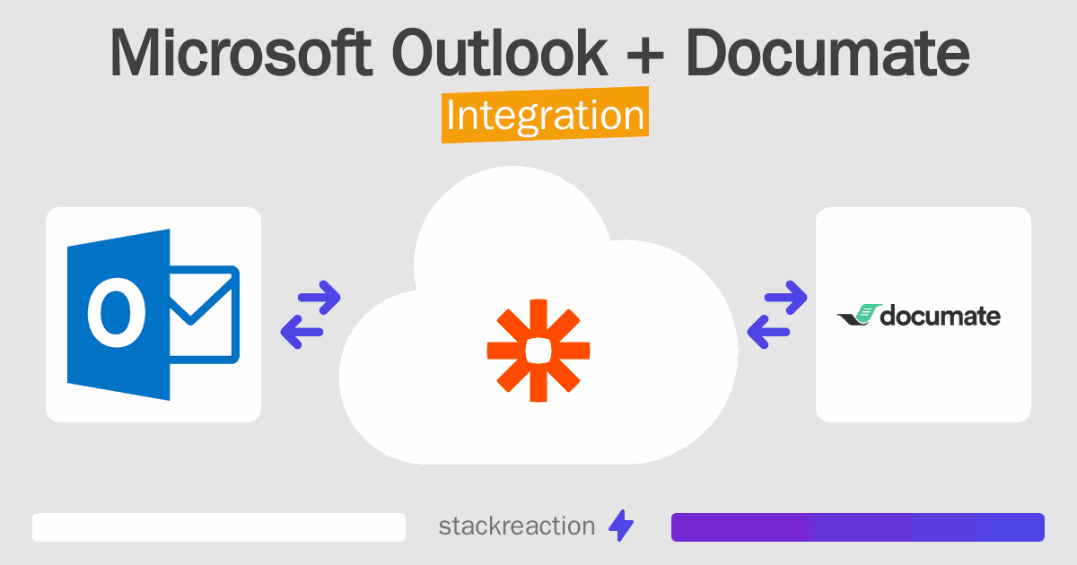 Microsoft Outlook and Documate Integration