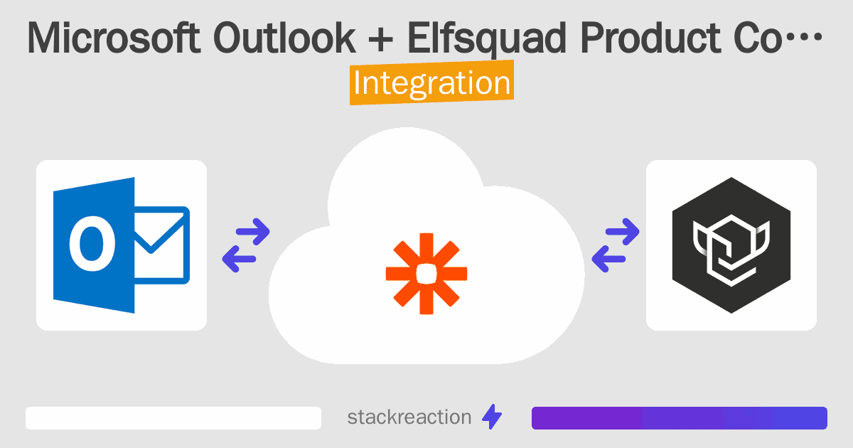 Microsoft Outlook and Elfsquad Product Configurator Integration