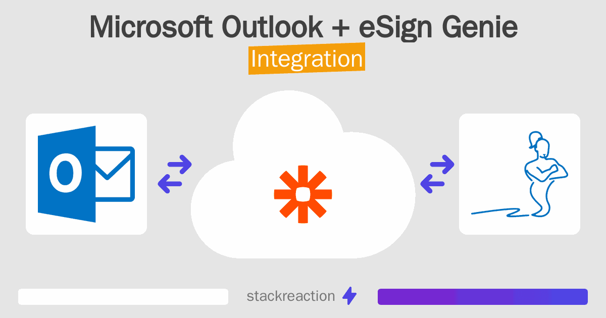 Microsoft Outlook and eSign Genie Integration