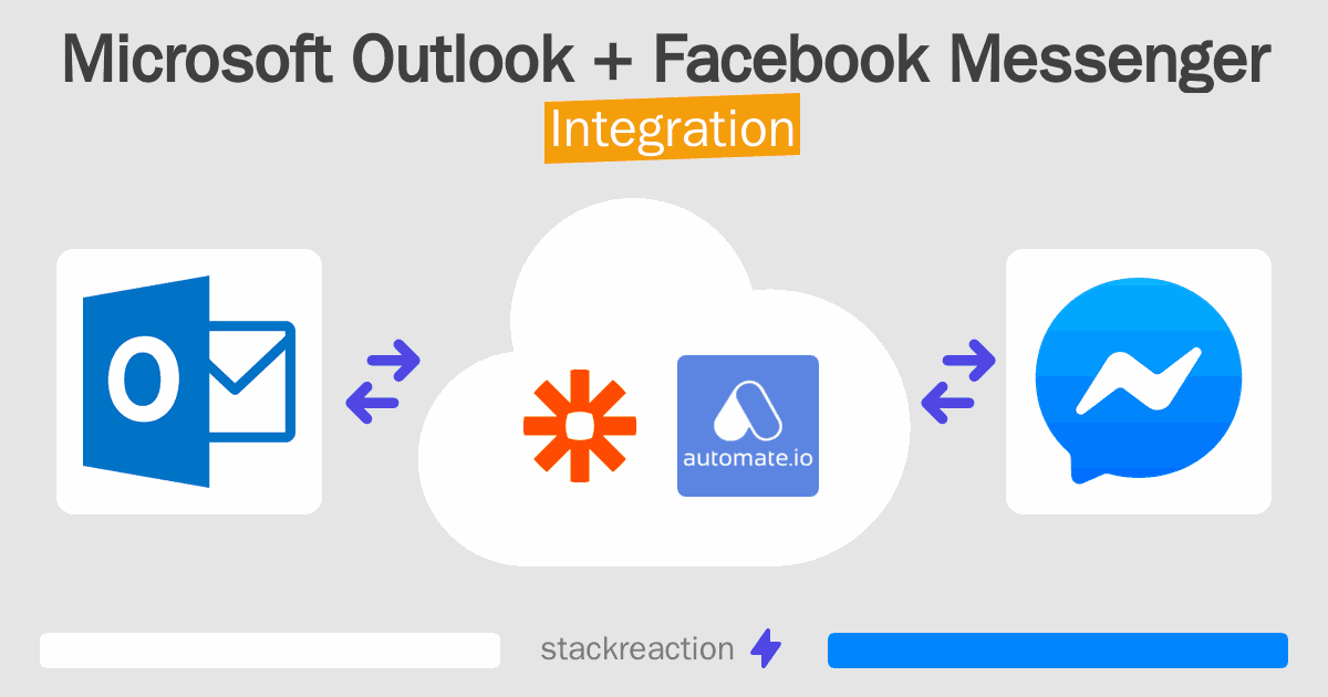 Microsoft Outlook and Facebook Messenger Integration