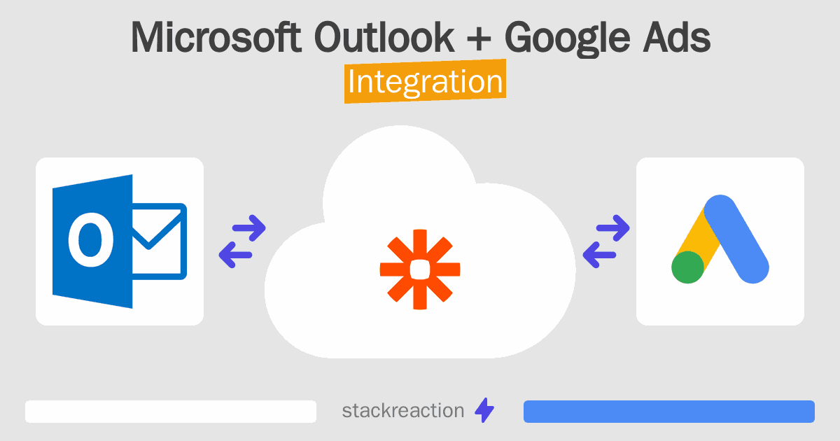 Microsoft Outlook and Google Ads Integration