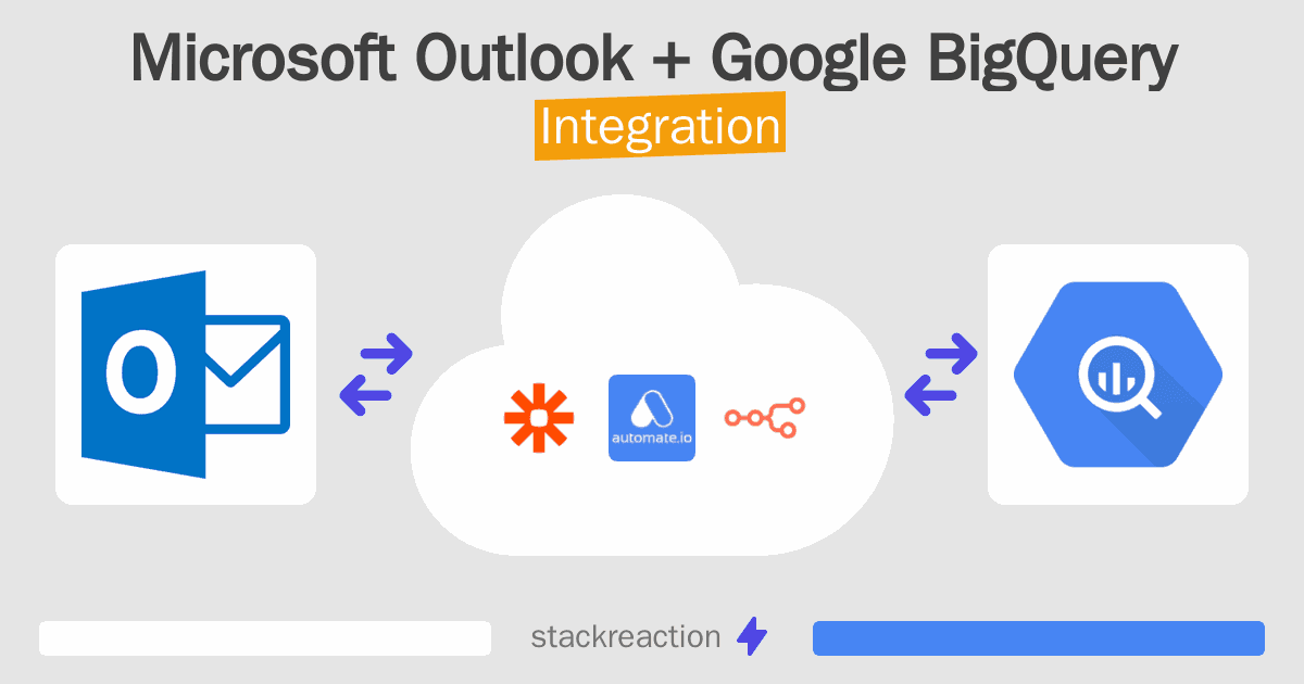 Microsoft Outlook and Google BigQuery Integration