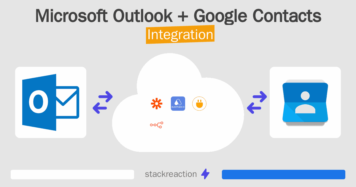 Microsoft Outlook and Google Contacts Integration