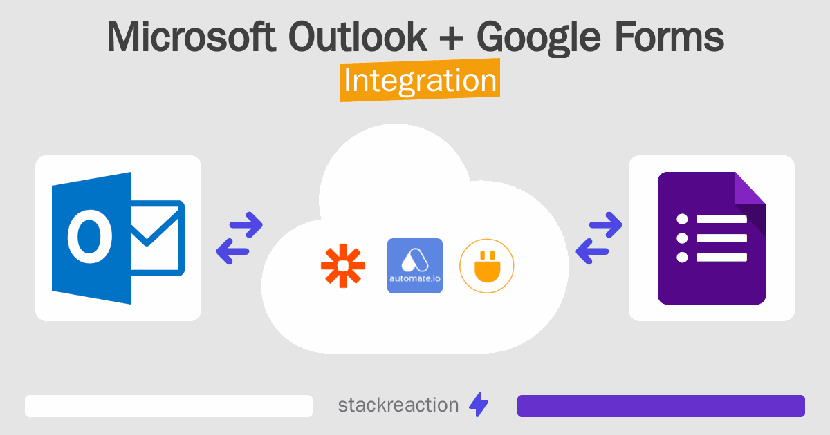 Microsoft Outlook and Google Forms Integration
