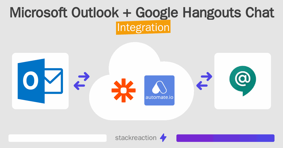 Microsoft Outlook and Google Hangouts Chat Integration