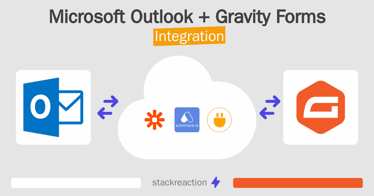 Microsoft Outlook and Gravity Forms Integration