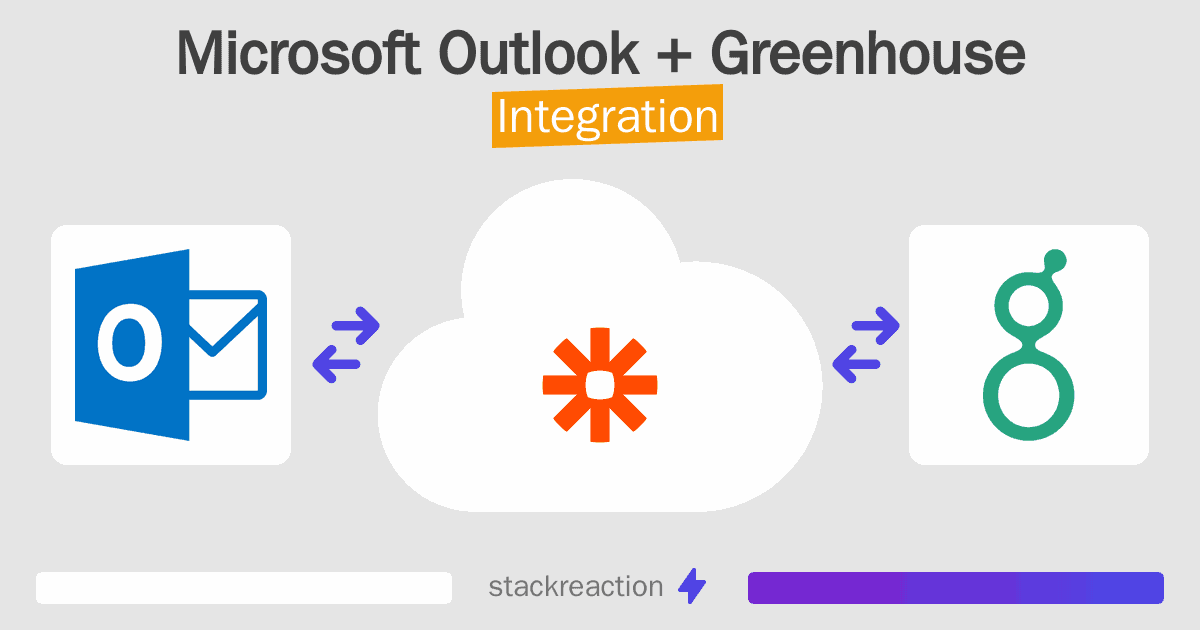 Microsoft Outlook and Greenhouse Integration