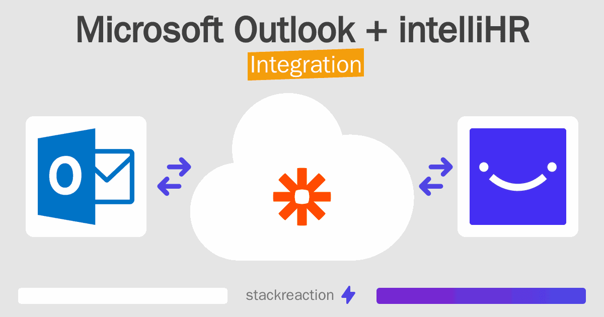 Microsoft Outlook and intelliHR Integration