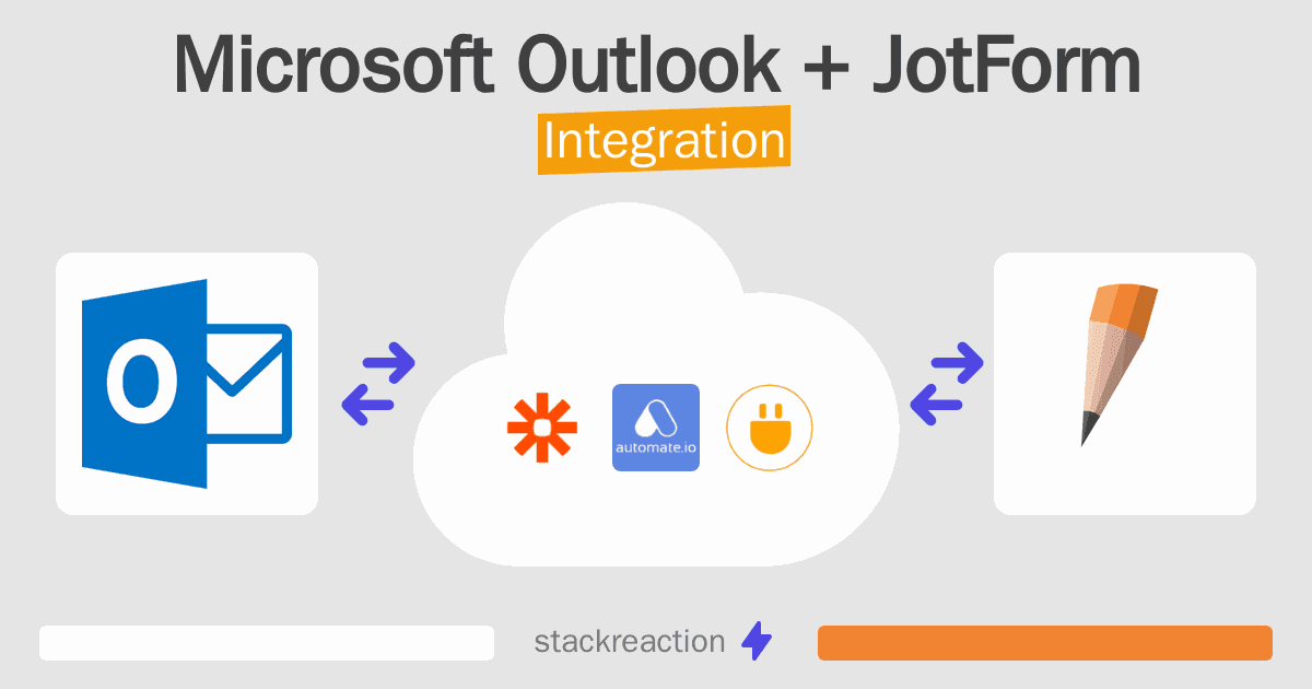 Microsoft Outlook and JotForm Integration
