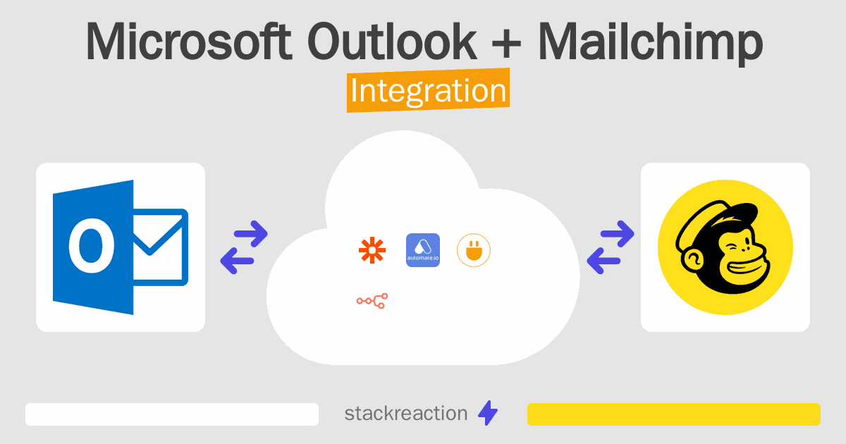 Microsoft Outlook and Mailchimp Integration