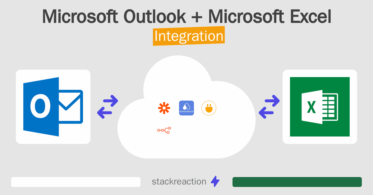 Microsoft Outlook and Microsoft Excel Integration