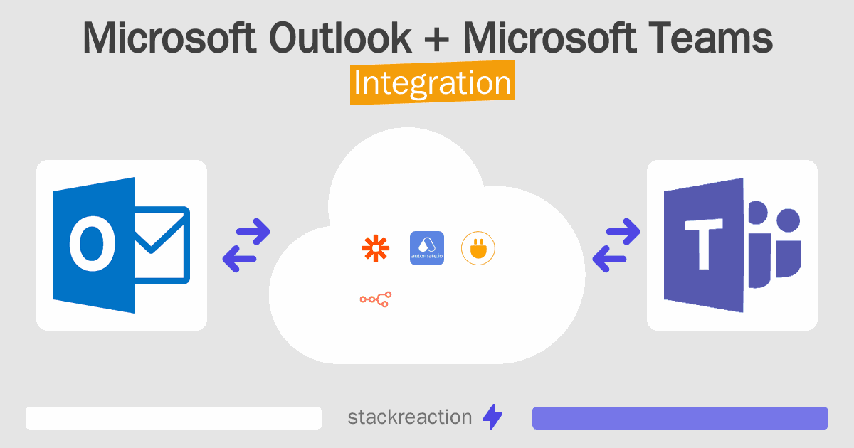Microsoft Outlook and Microsoft Teams Integration