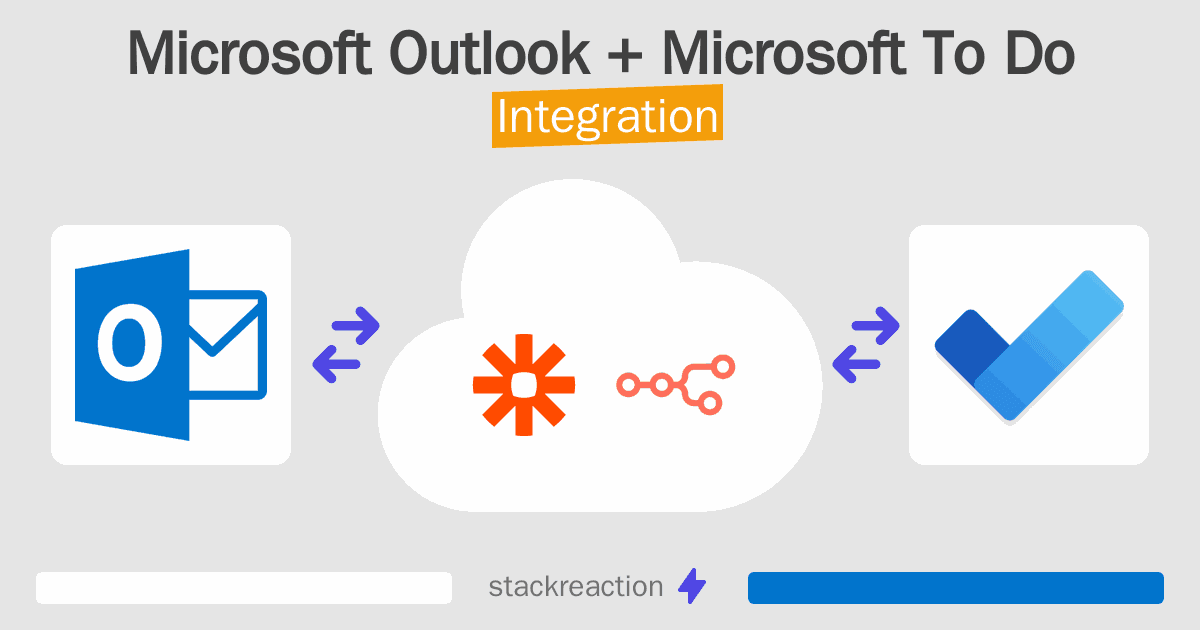 Microsoft Outlook and Microsoft To Do Integration