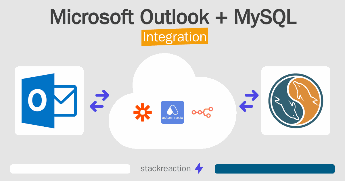 Microsoft Outlook and MySQL Integration