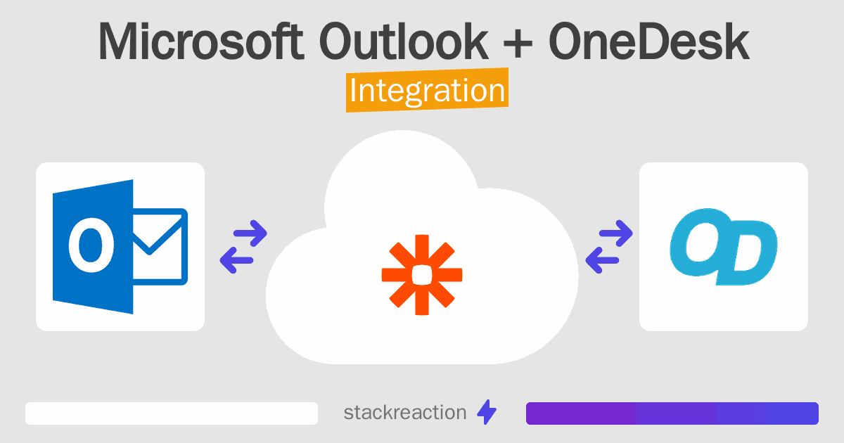 Microsoft Outlook and OneDesk Integration