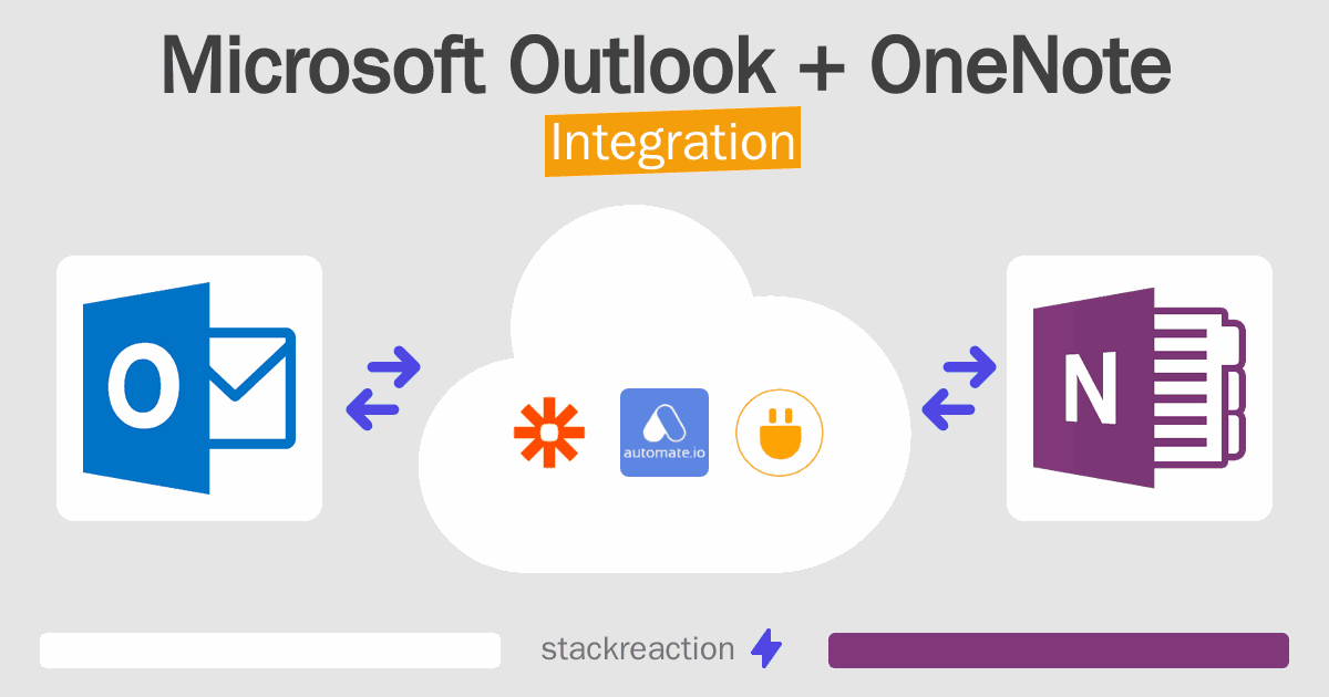 Microsoft Outlook and OneNote Integration