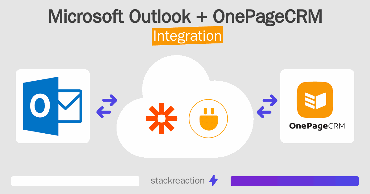 Microsoft Outlook and OnePageCRM Integration