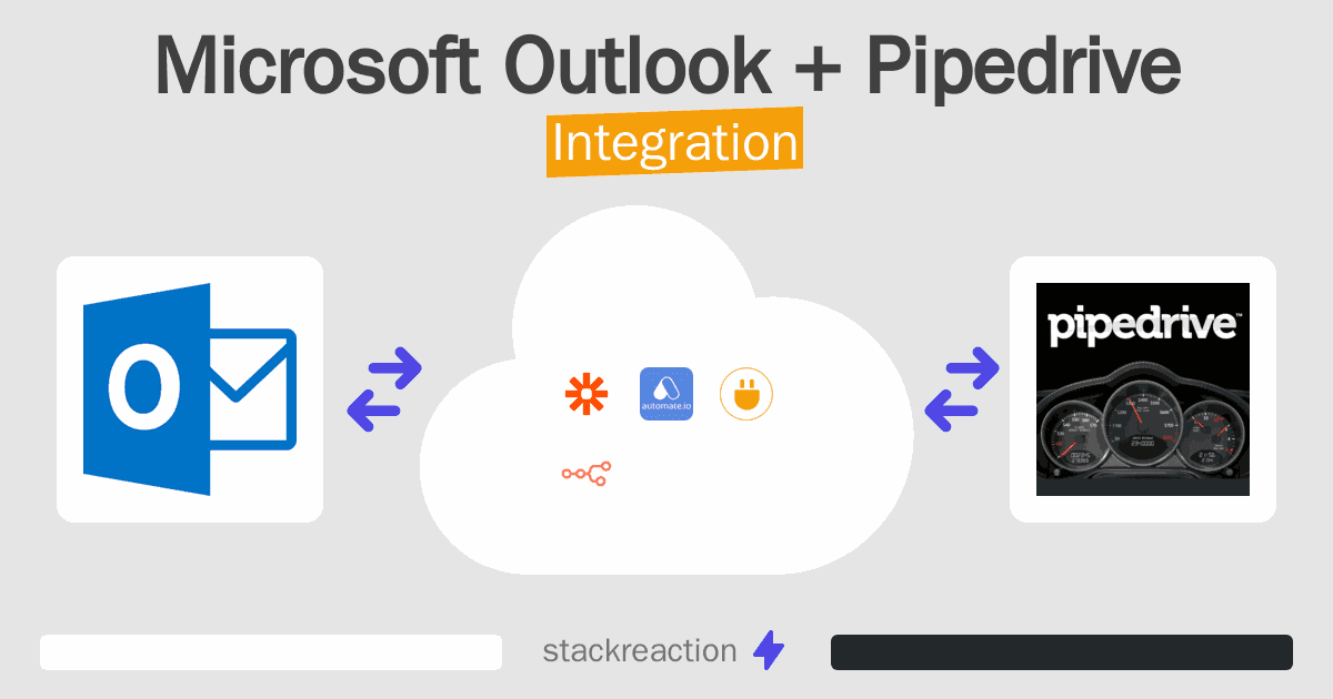 Microsoft Outlook and Pipedrive Integration