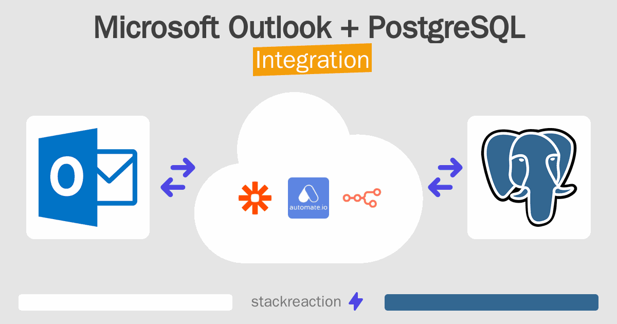 Microsoft Outlook and PostgreSQL Integration