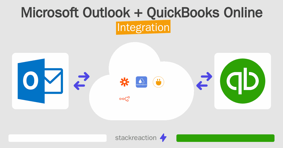 Microsoft Outlook and QuickBooks Online Integration