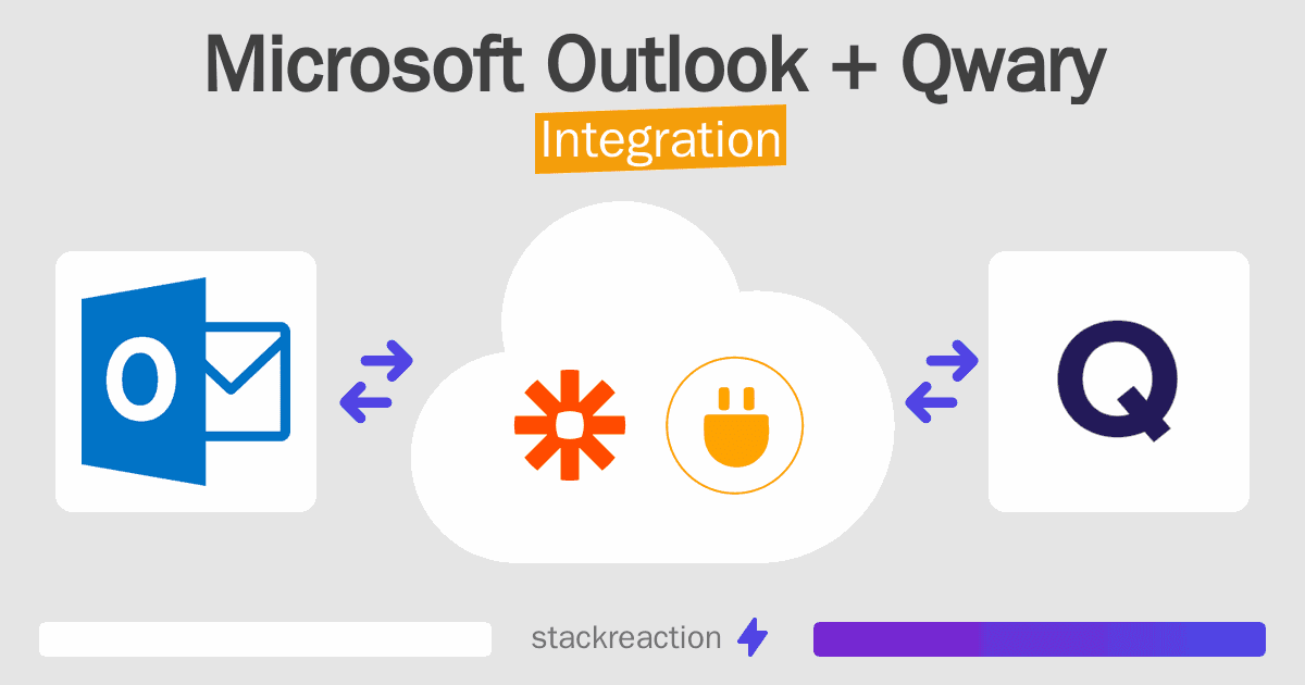 Microsoft Outlook and Qwary Integration