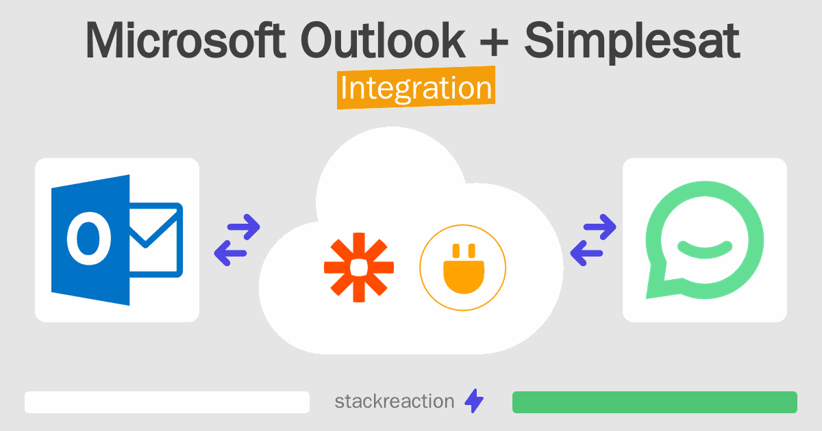 Microsoft Outlook and Simplesat Integration