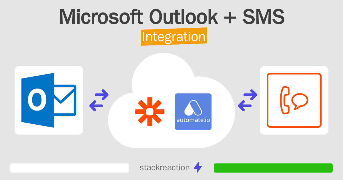 Microsoft Outlook and SMS Integration