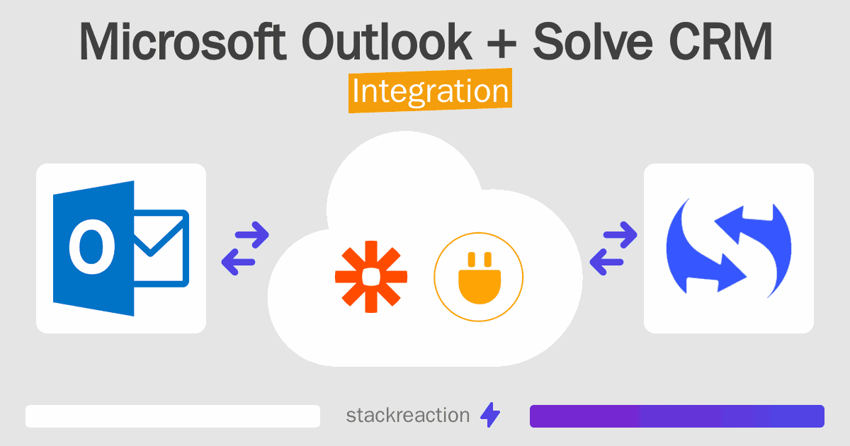 Microsoft Outlook and Solve CRM Integration