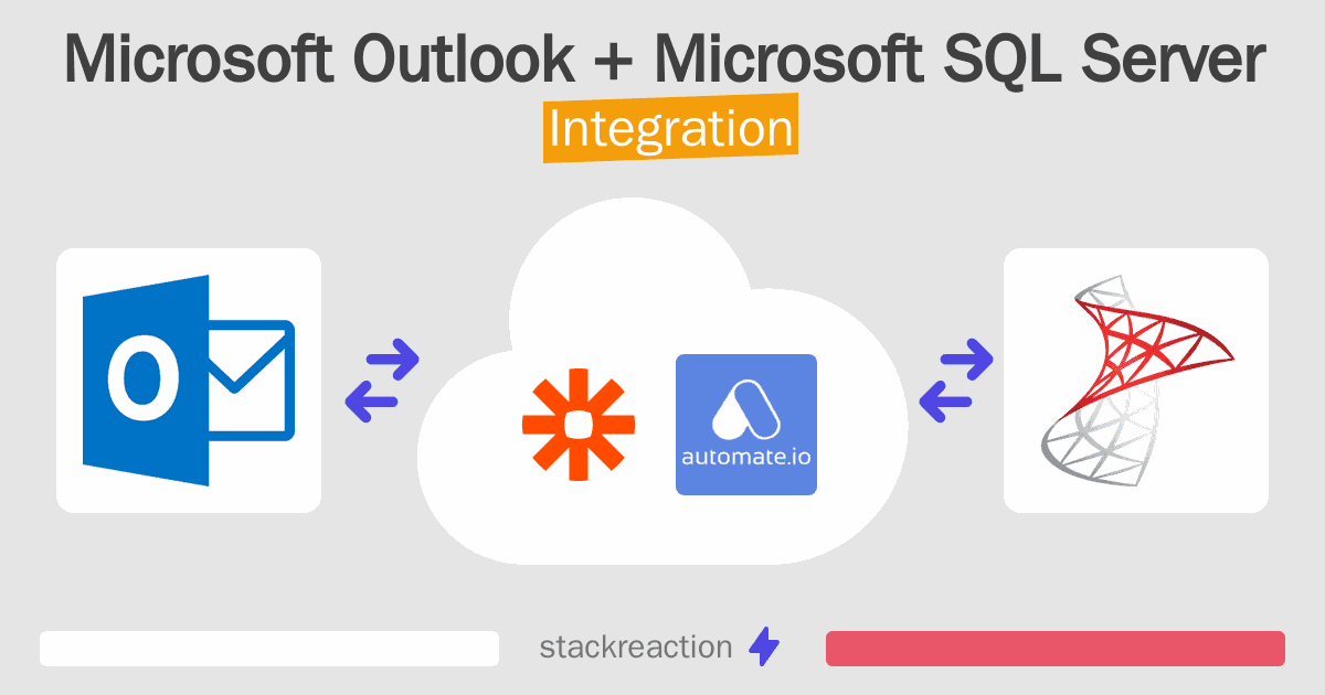 Microsoft Outlook and Microsoft SQL Server Integration
