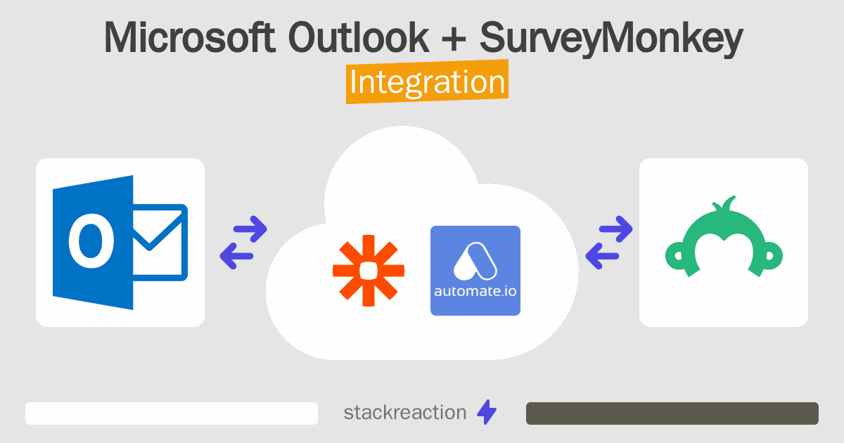 Microsoft Outlook and SurveyMonkey Integration