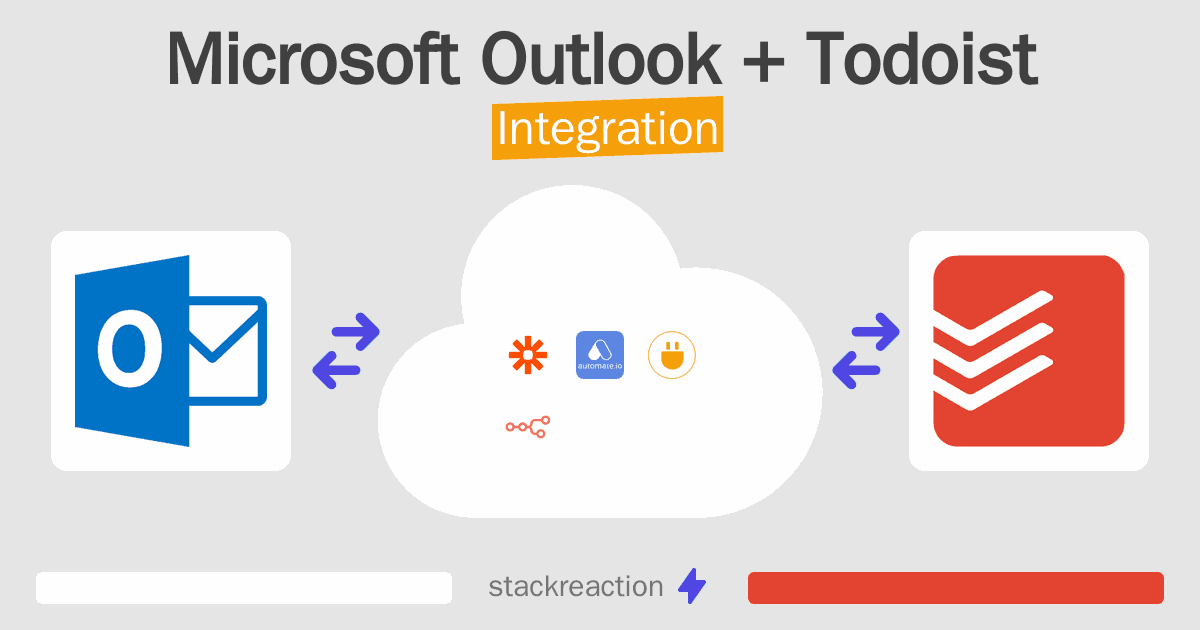 Microsoft Outlook and Todoist Integration