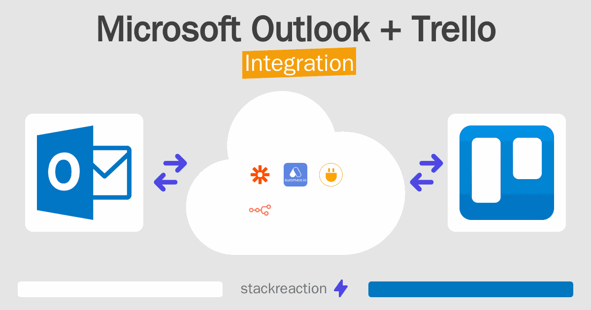 Microsoft Outlook and Trello Integration
