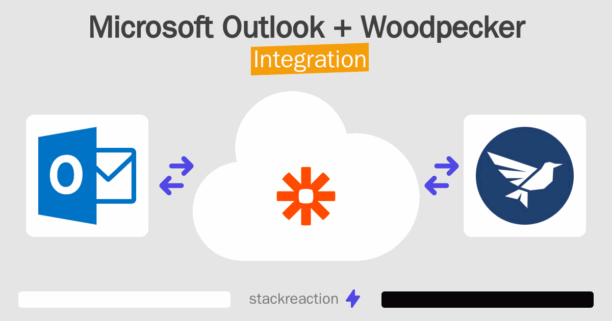 Microsoft Outlook and Woodpecker Integration