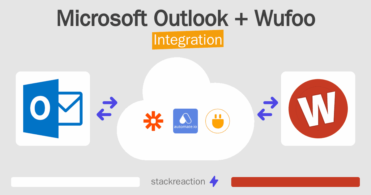 Microsoft Outlook and Wufoo Integration